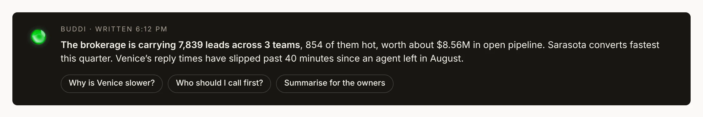 Buddi's read: the brokerage is carrying 7,839 leads across 3 teams; Venice's reply times have slipped past 40 minutes